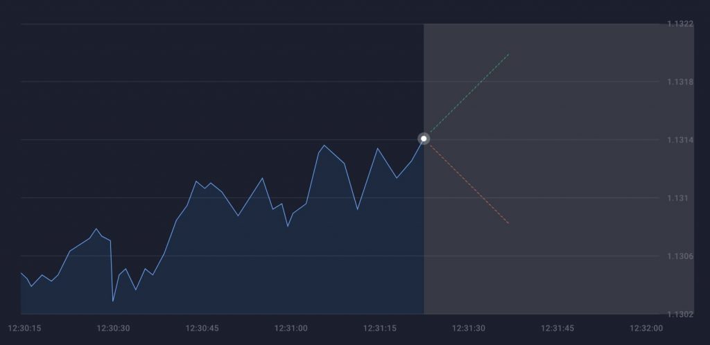 platform-quotex-trading-example